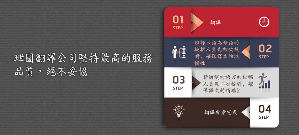 玴圖翻譯有限公司